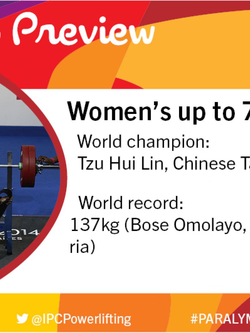  Rio 2016 preview: Women’s up to 79kg