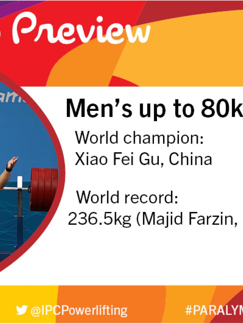 Rio 2016 preview: Men’s up to 80kg