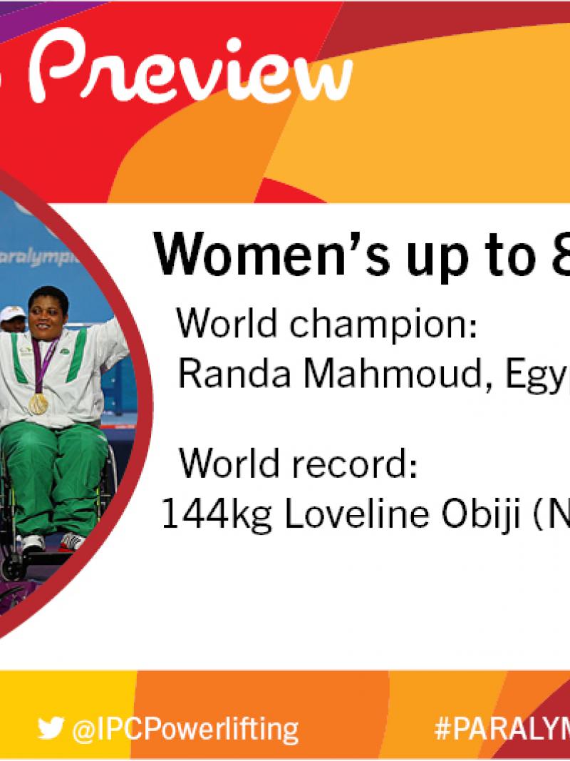 Rio 2016 Preview: Women’s up to 86kg