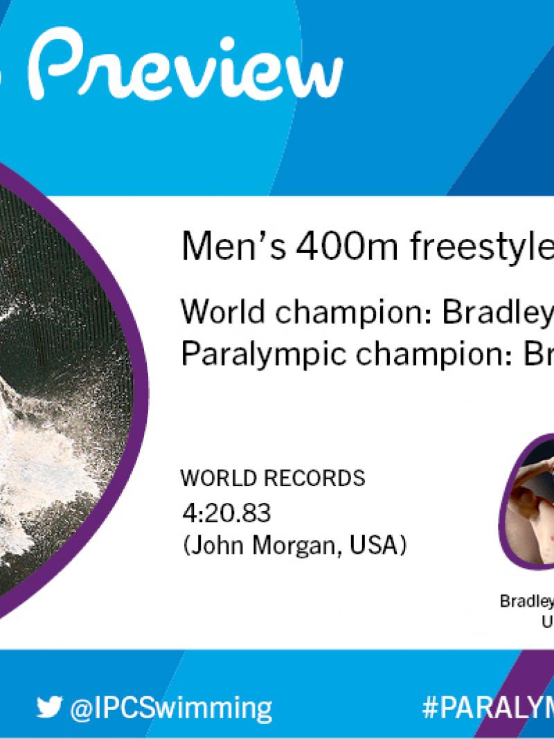 Rio 2016 preview: Men’s 400m freestyle S11