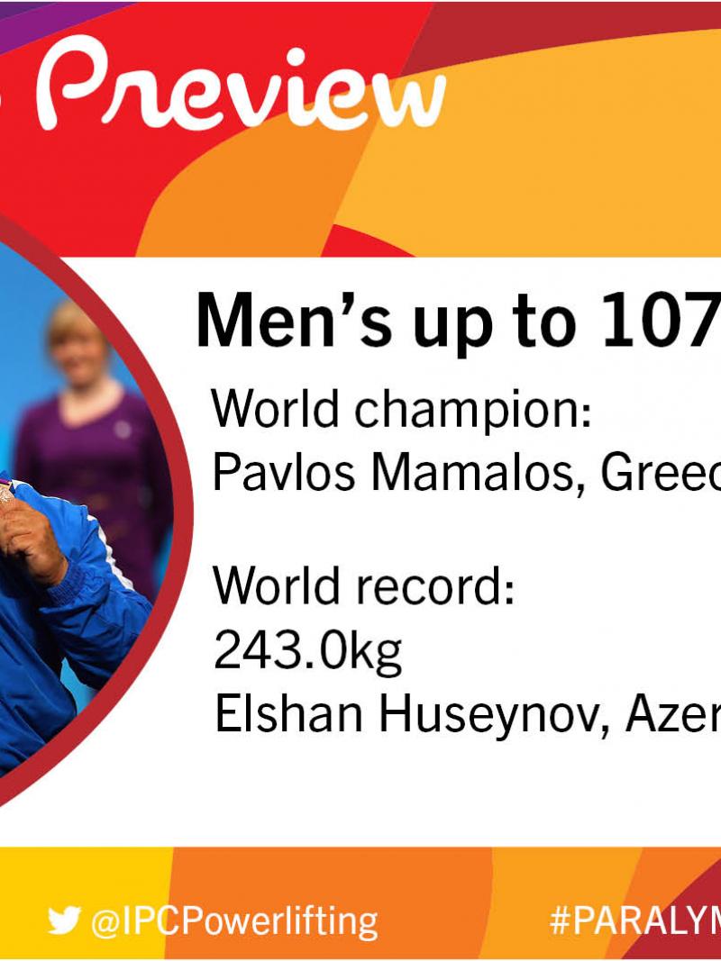 Men’s up to 107kg