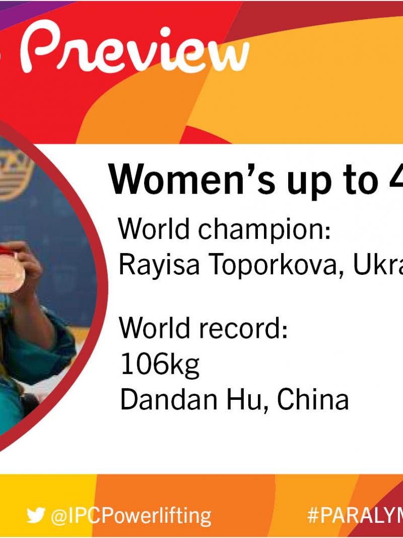 Women’s up to 45kg