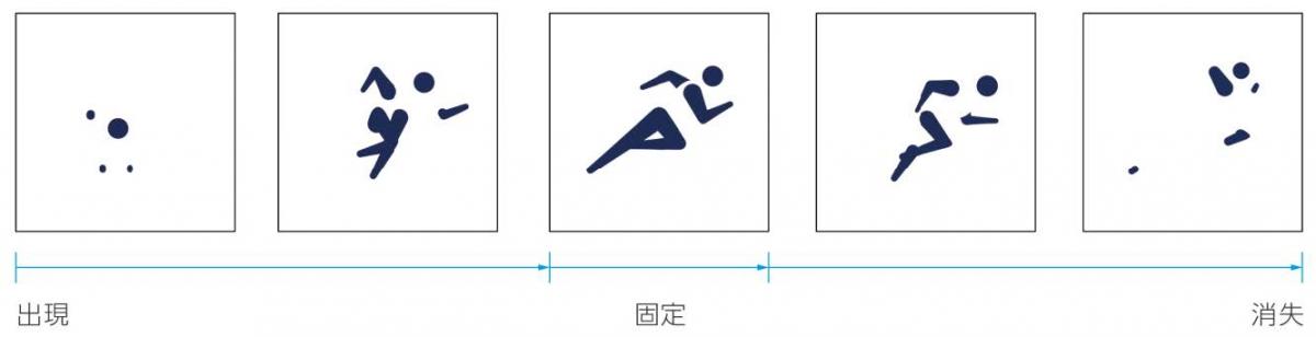 Kinetic Sport Pictograms