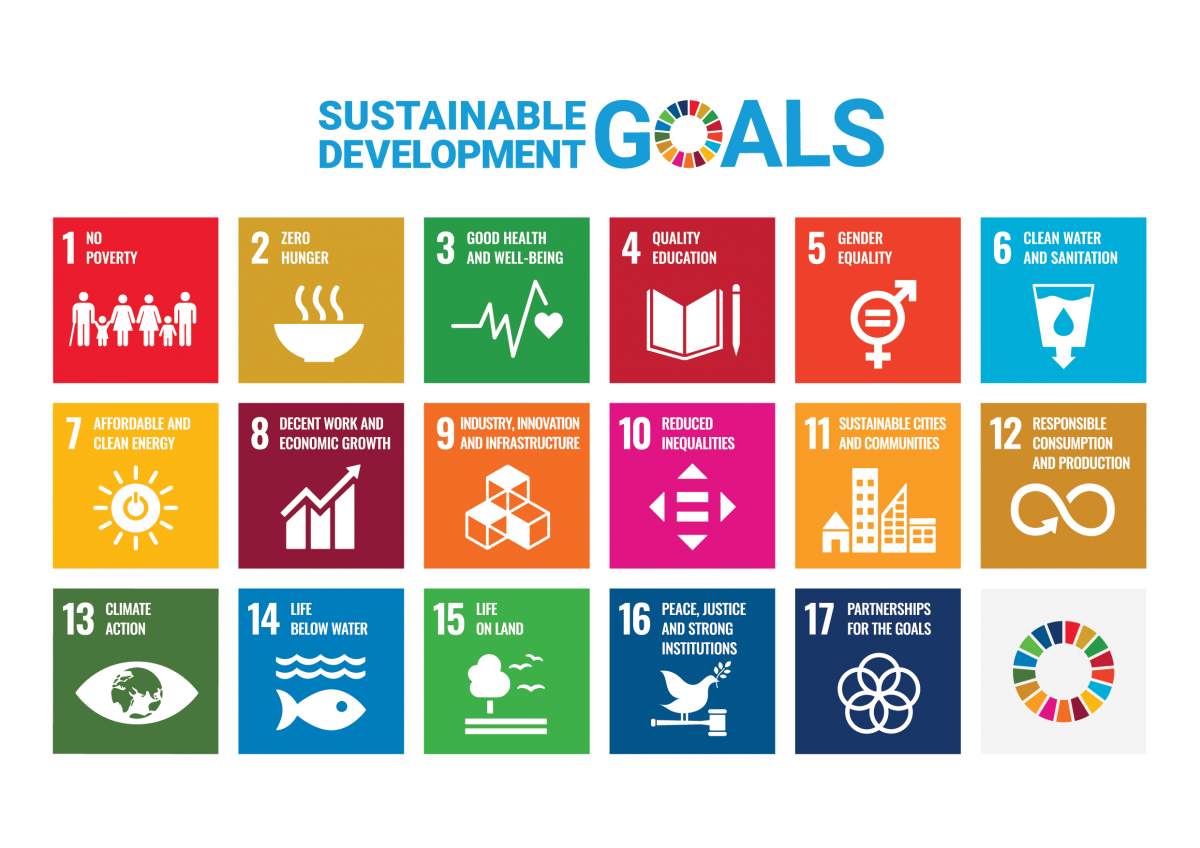 A banner showing the 17 Sustainable Development Goals of the United Nations