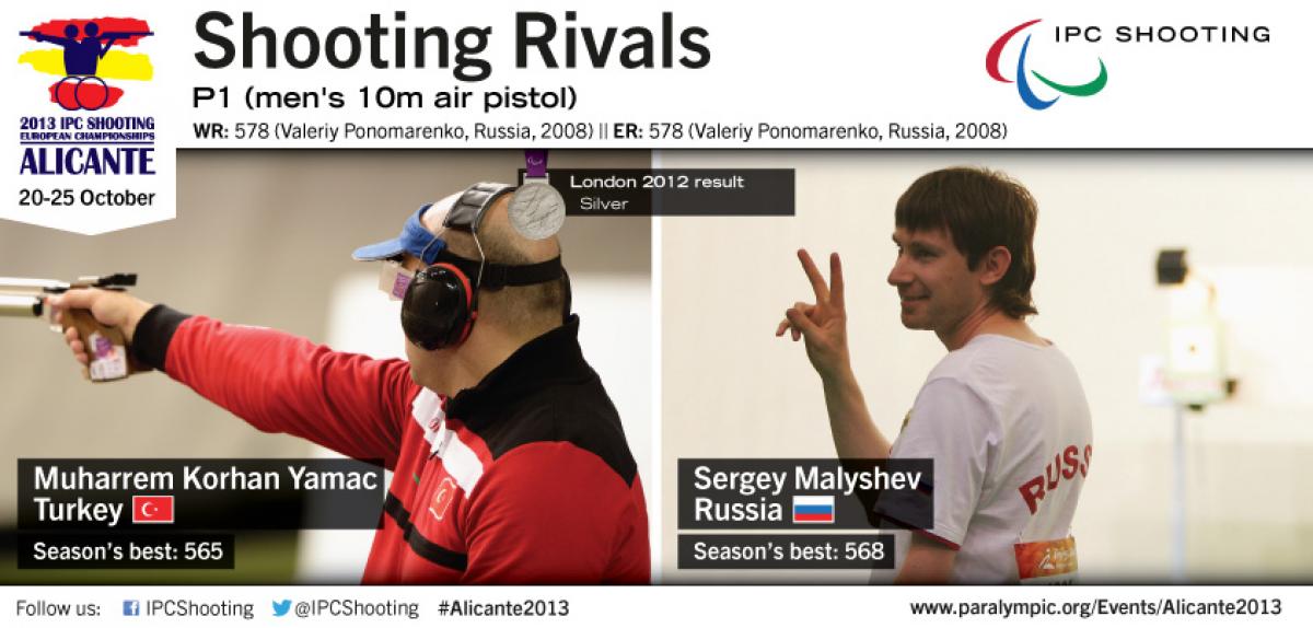Malyshev Yamac shooting rivalry infographic P1 Malyshev Yamac shooting rivalry infographic P1