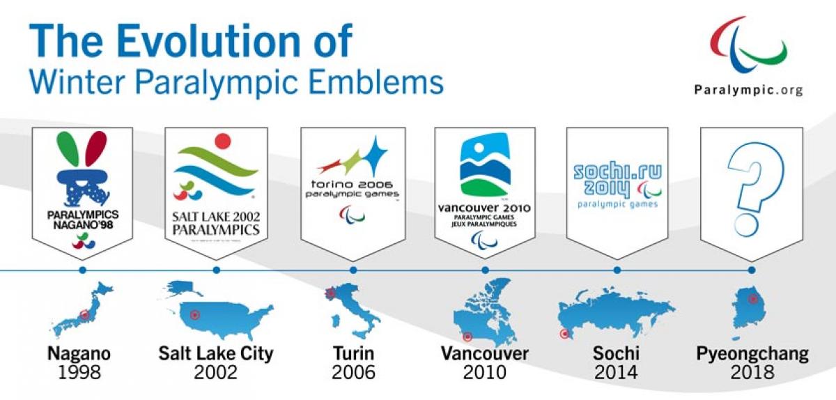 An infographic displaying all the emblems of the Paralympic Winter Games from 1998 to 2014.