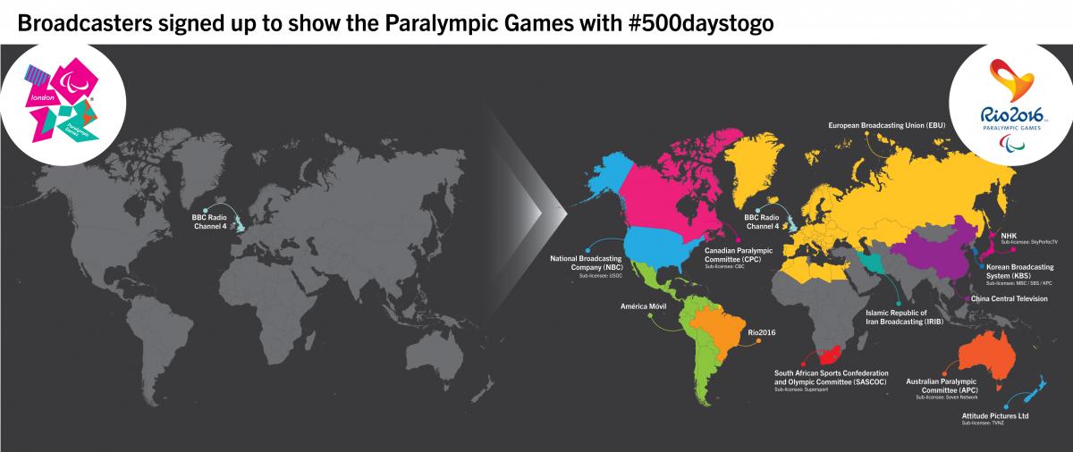 Rio 2016 500 days graphic A graphic comparing how many broadcasters had signed up for London 2012 and Rio 2016 Paralympics with 500 days to go.
