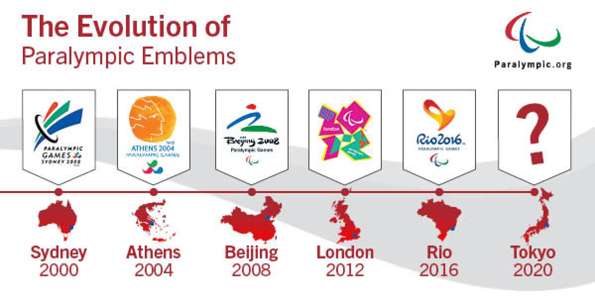 Graphic showing logos of past Paralympic Games