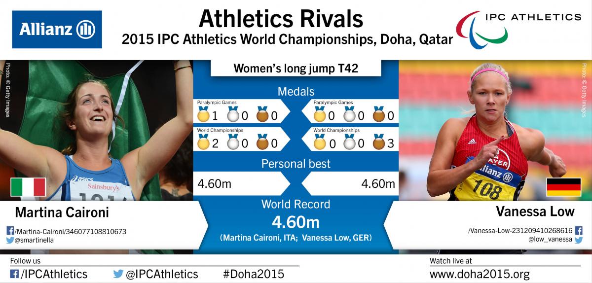 Caironi v Low - T42 rivalry - Doha 2015 Caironi v Low - T42 rivalry - Doha 2015
