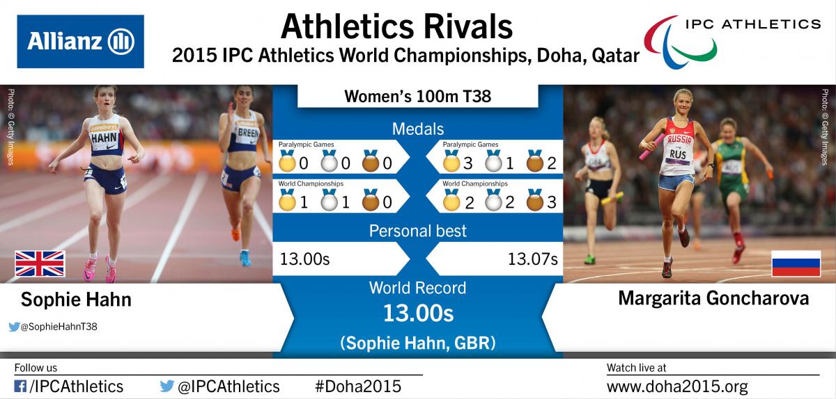 Graphic with two female athletes