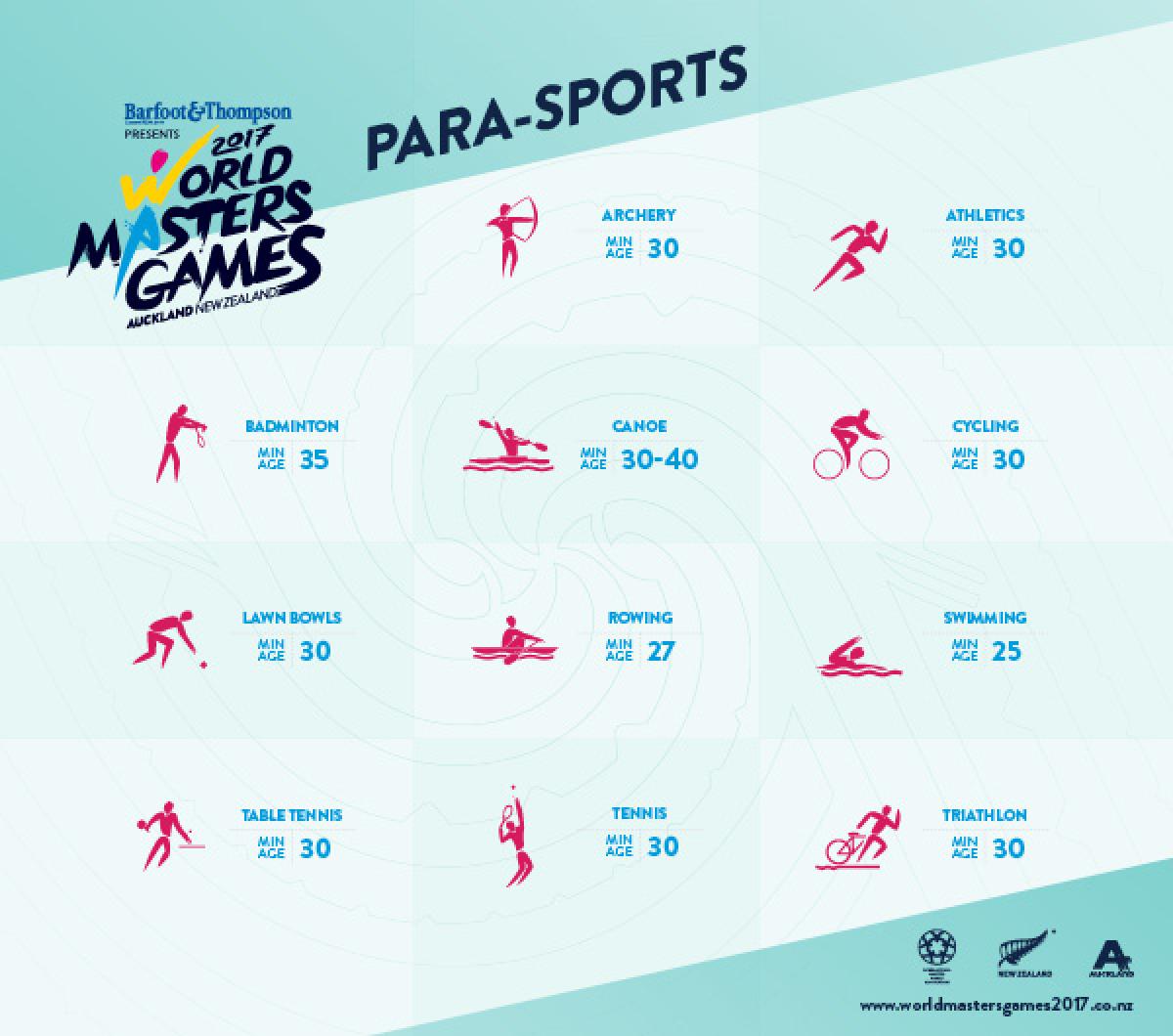 World Masters Games 2017 New Zealand Graphic showing 11 para-sport symbols