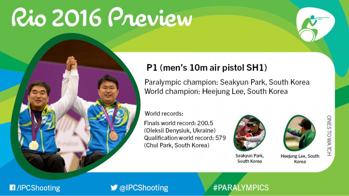 Rio 2016 preview: P1 (men’s 10m air pistol SH1)