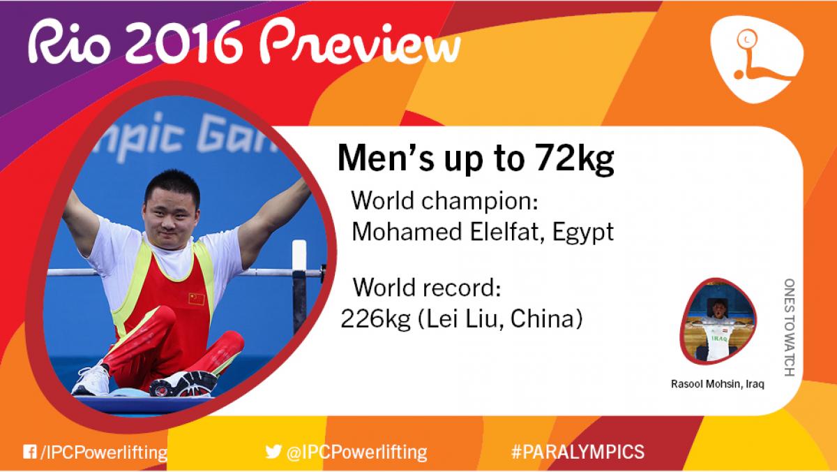 Rio 2016 preview: Men’s up to 72kg
