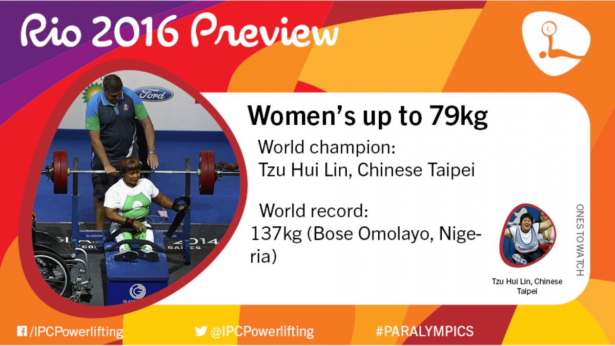  Rio 2016 preview: Women’s up to 79kg
