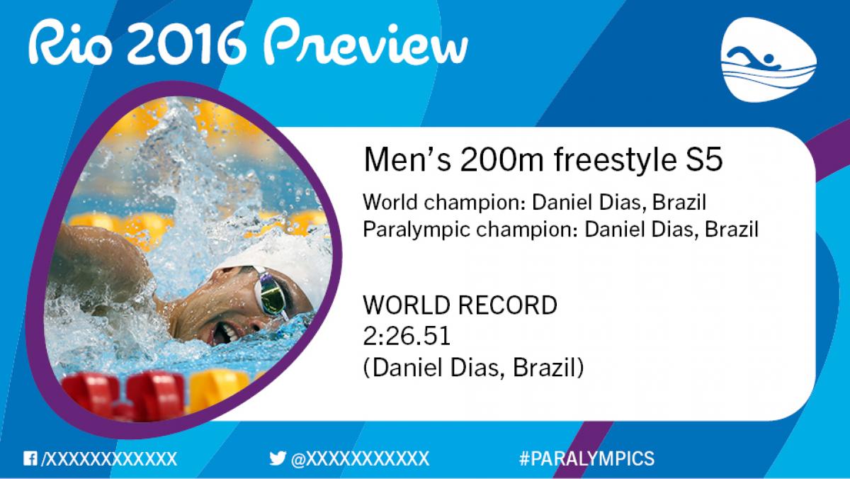 Rio 2016 preview: Men’s 200m freestyle S5 Rio 2016 preview: Men’s 200m freestyle S5