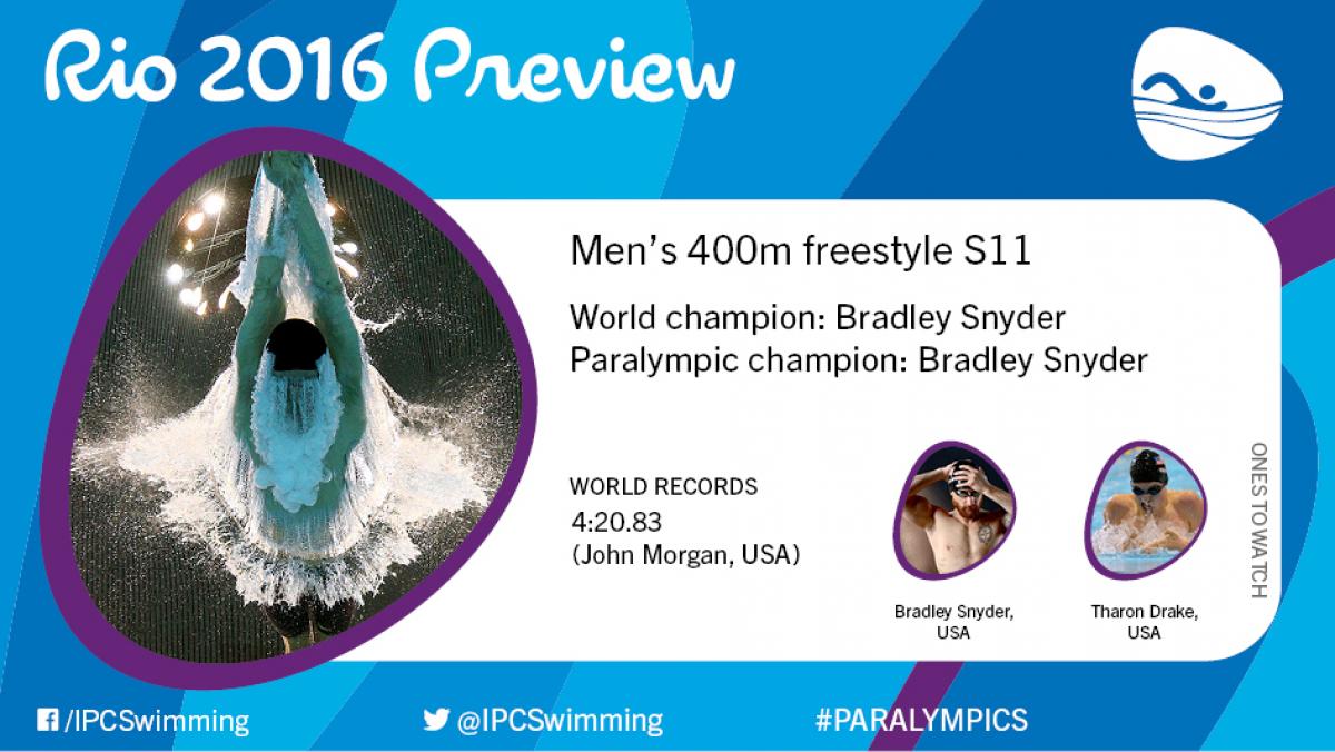 Rio 2016 preview: Men’s 400m freestyle S11 Rio 2016 preview: Men’s 400m freestyle S11