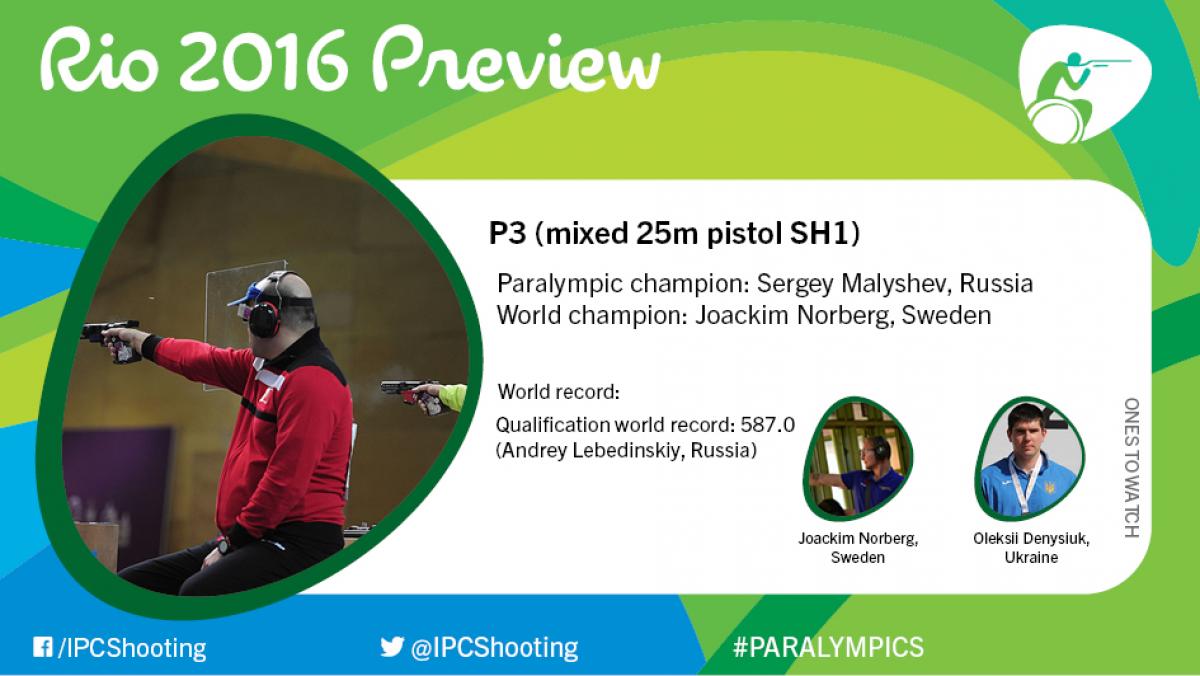 Rio 2016 preview: P3 (mixed 25m pistol SH1) Rio 2016 preview: P3 (mixed 25m pistol SH1)