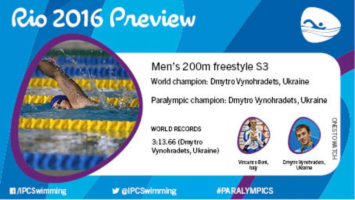 Rio 2016 preview: Men’s 200m freestyle S3 Rio 2016 preview: Men’s 200m freestyle S3