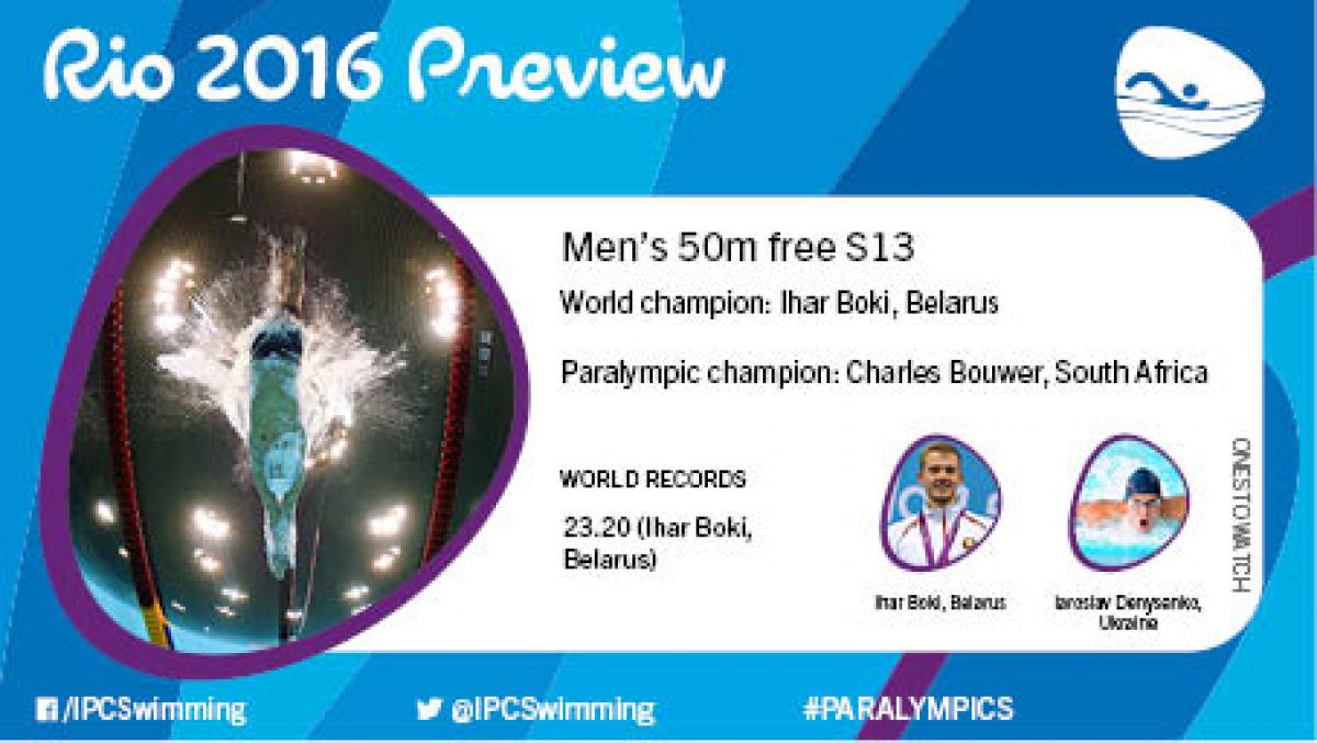 Rio 2016 preview: Men's 50m freestyle S13 Rio 2016 preview: Men's 50m freestyle S13
