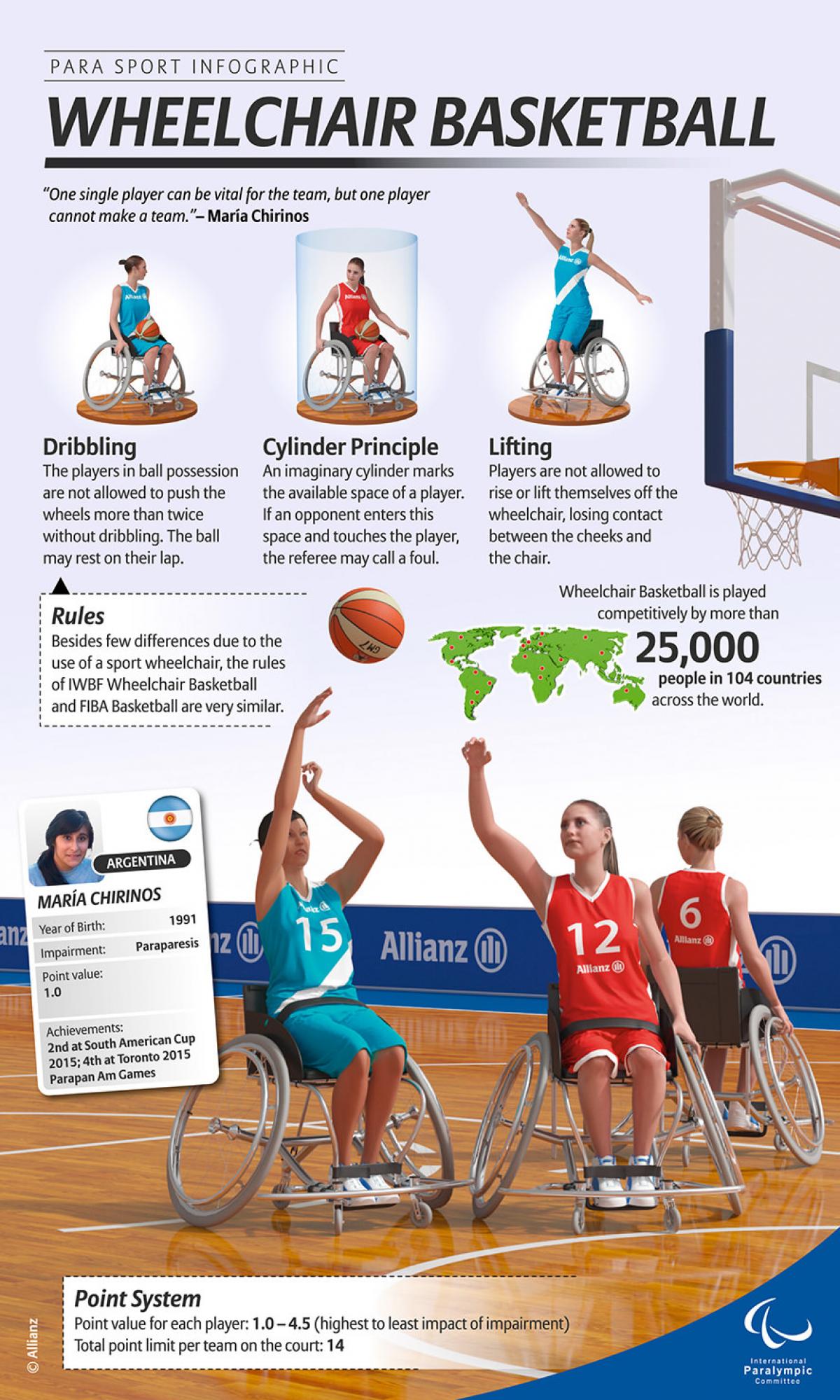 Allianz Para Sport Infographics on Wheelchair Basketball explains the sport including its classification points system, rules and an athlete's quote by Australian athlete Bridie Kean.