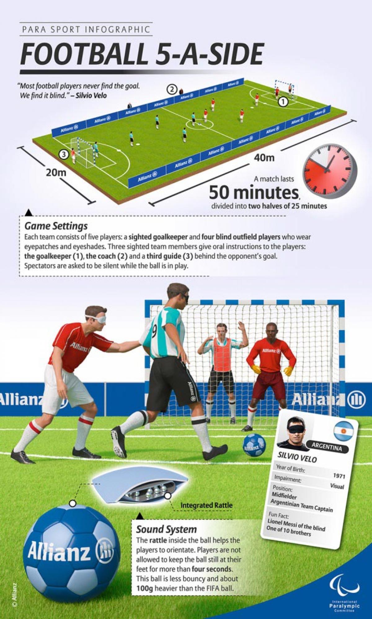 Allianz Para Sport Infographics - Football 5-a-side