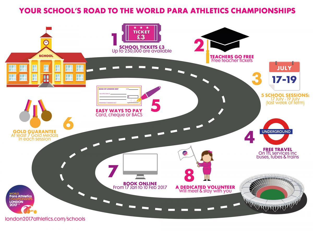 A quarter of a million schoolchildren across Greater London given opportunity to attend the World Para Athletics Championships London 2017.