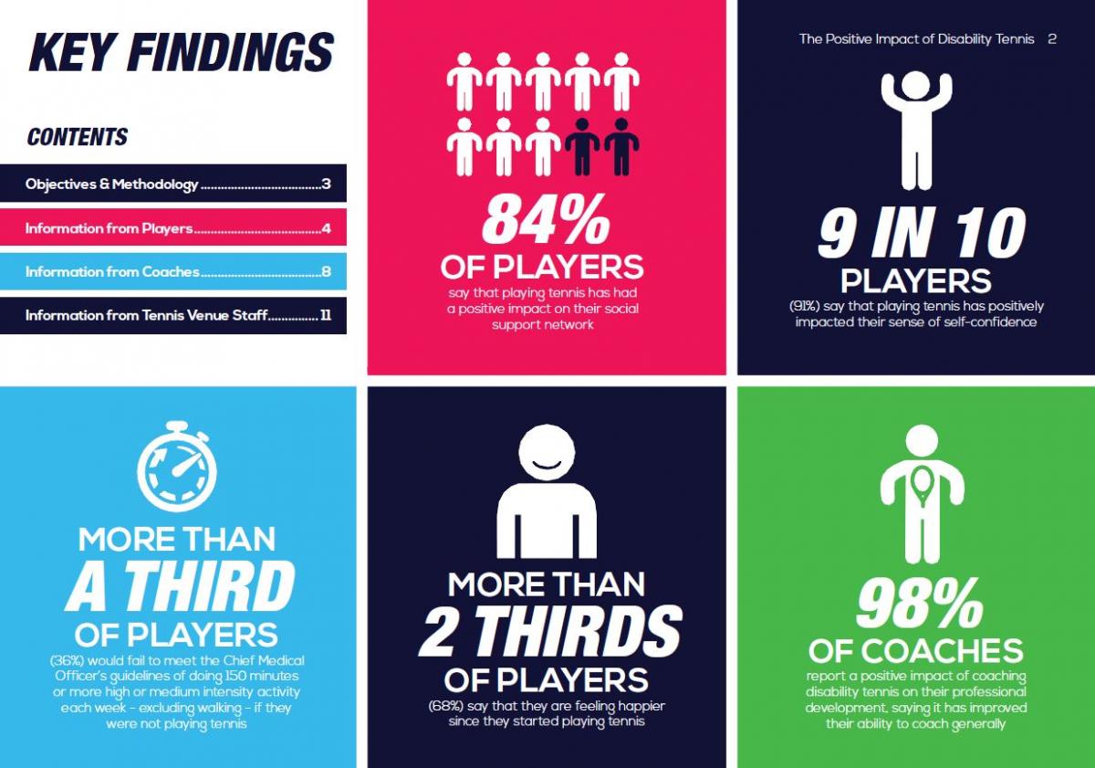 Info graphic that displays research on wheelchair tennis