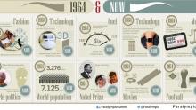 Tokyo 1964 v today Generation comparision infographic