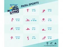 World Masters Games 2017