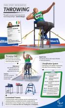 Allianz Para Sport Infographics - Throwing Events