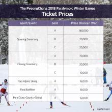 Table of ticket prices for PyeongChang 2018 Winter Paralympics