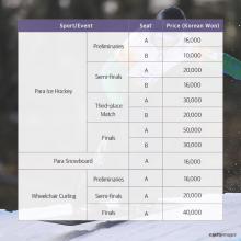 Table of ticket prices for PyeonChang 2018 Winter Paralympics