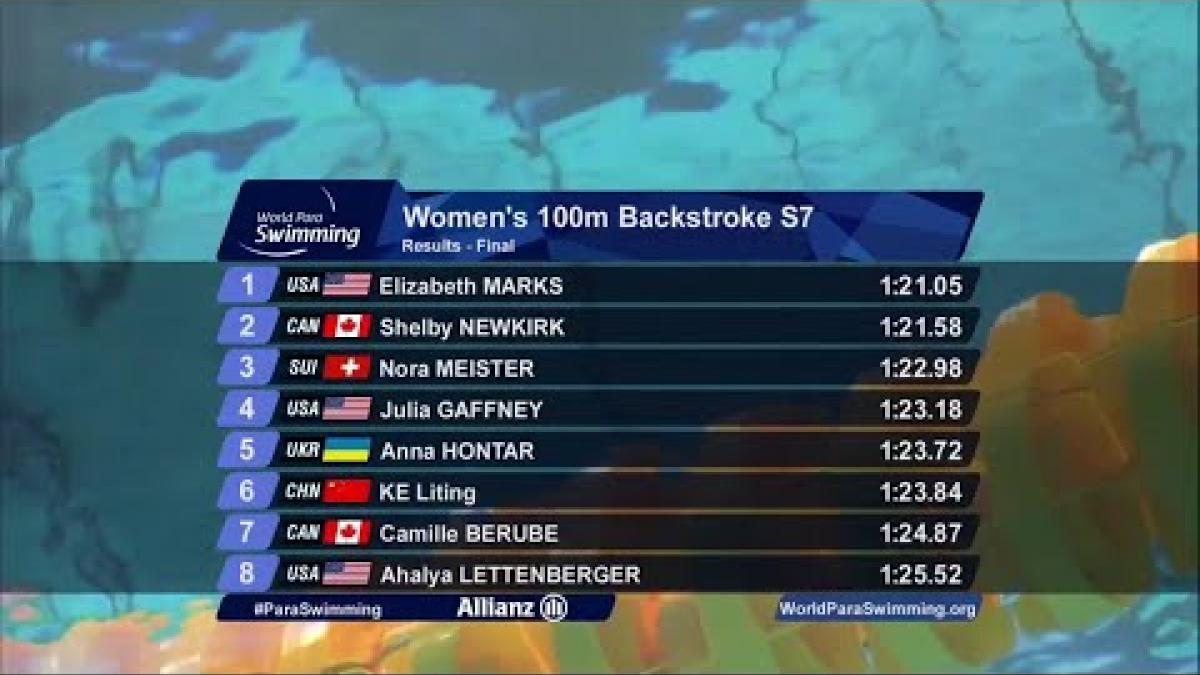 Video Thumbnail about the women&#039;s 100m backstroke S7 final London 2019 with the final&#039;s results chart.