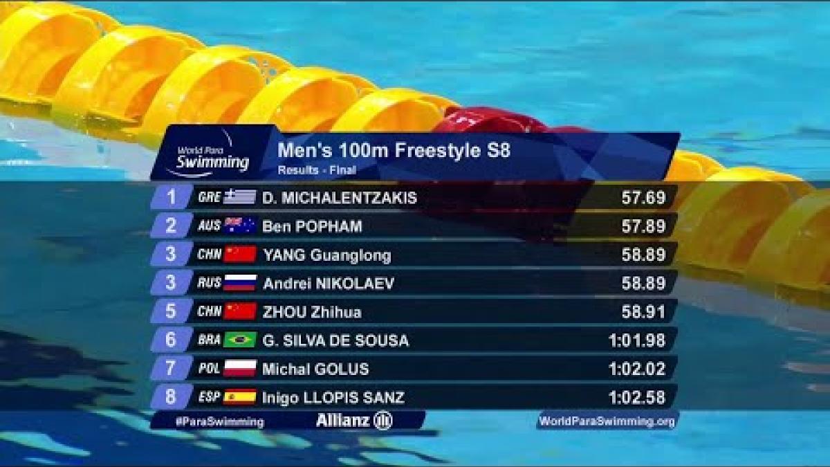 Video Thumbnail about the Men&#039;s 100m Freestyle S8 Final | London 2019 with a results chart. 