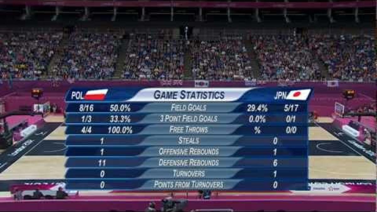 Wheelchair Basketball - Men's -  POL versus JPN - London 2012 Paralympic Games