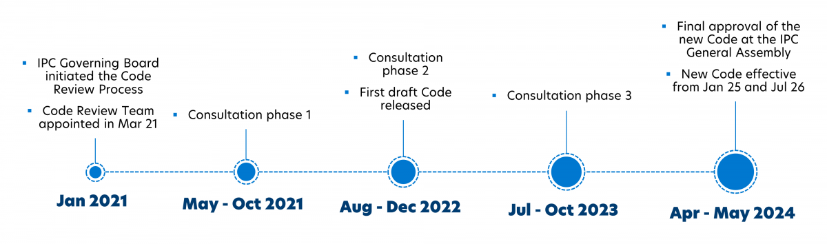 Classification Code Review